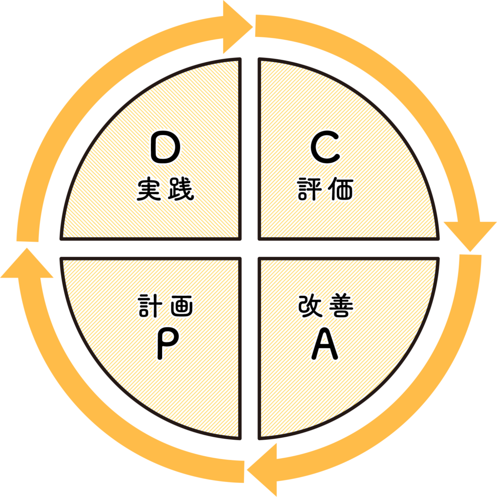 PDCAサイクル