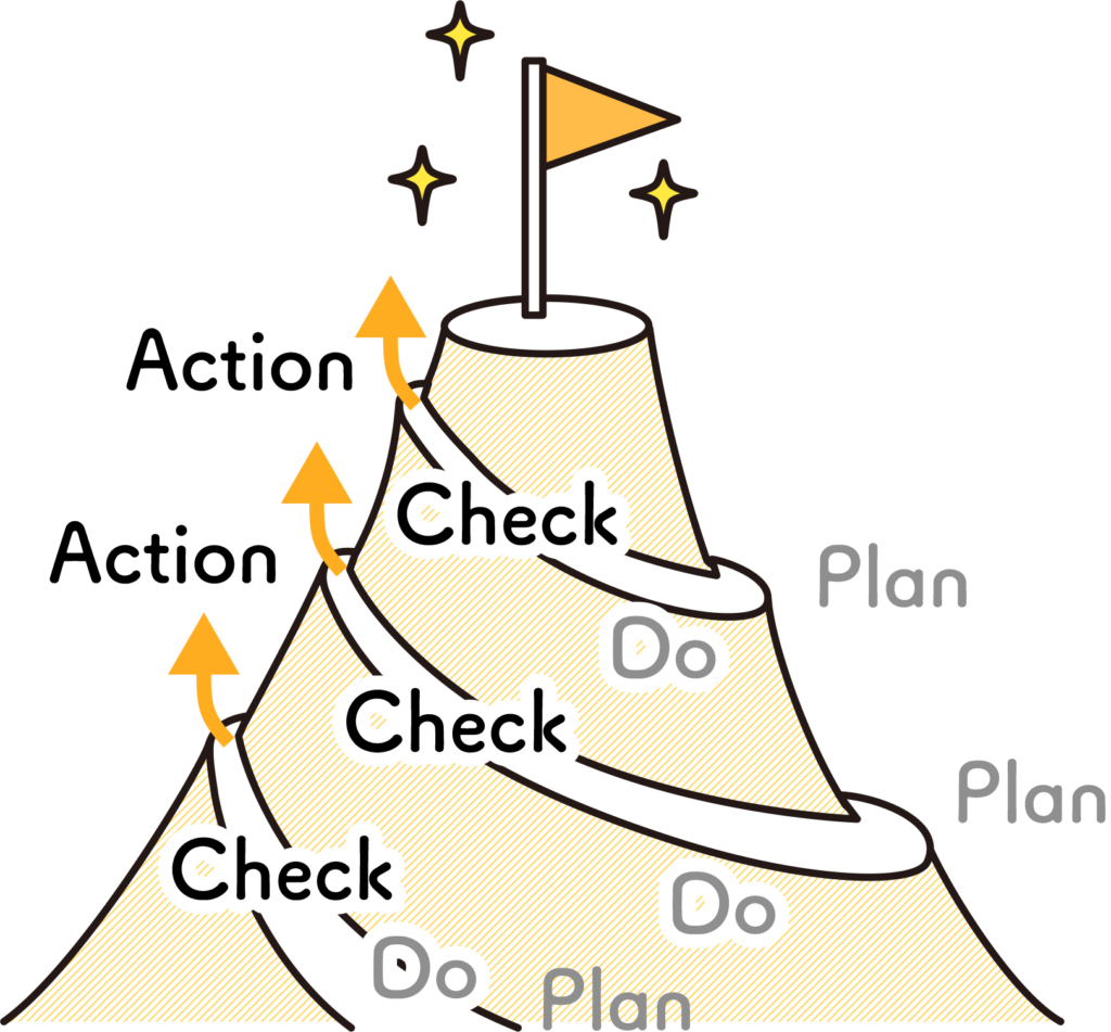 PDCA,レベルアップ