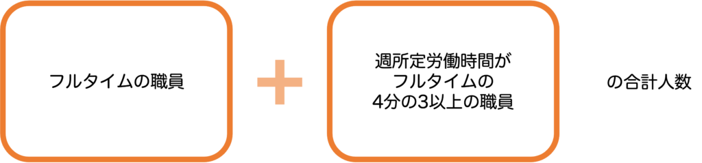 対象職員の数え方,厚生年金保険の被保険者数