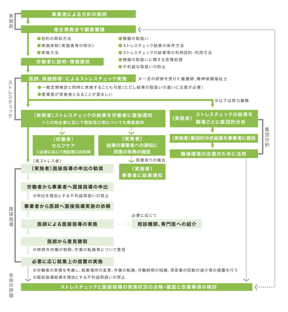 ストレスチェック制度