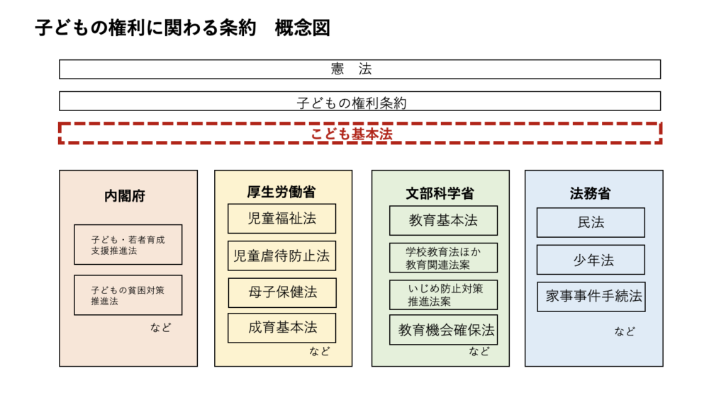 大日本帝国憲法第10条